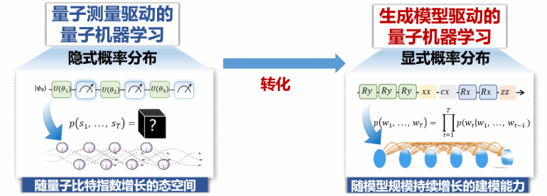 计算机科学与技术学院团队在量子计算和人工智能交叉领域取得新突
